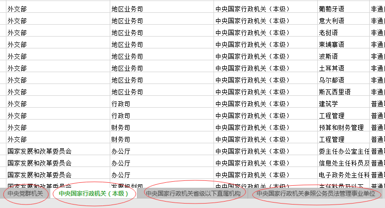 2020年國家公務(wù)員考試職位怎么選比較好？