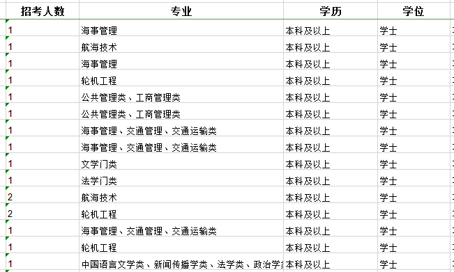 2020年國家公務(wù)員考試職位怎么選比較好？