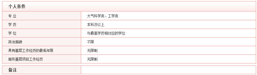 2020年國考最具挑戰(zhàn)的5大部門，你敢來報(bào)考嗎？