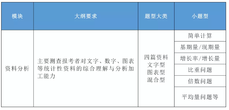 2020年國家公務(wù)員考試公共科目大綱解讀！