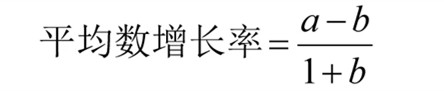 國考行測資料分析?？脊絽R總！考試直接用