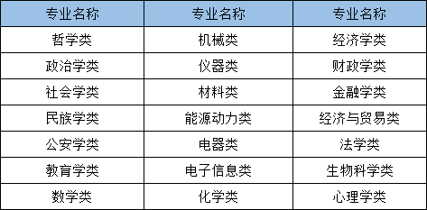 2021年國家公務(wù)員考試哪些專業(yè)可以報考？