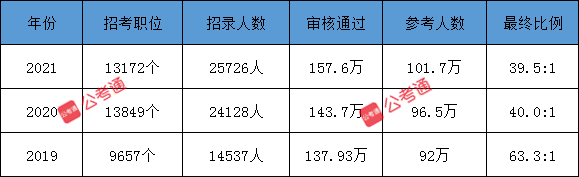 公考通 m.lcjbfhg.com